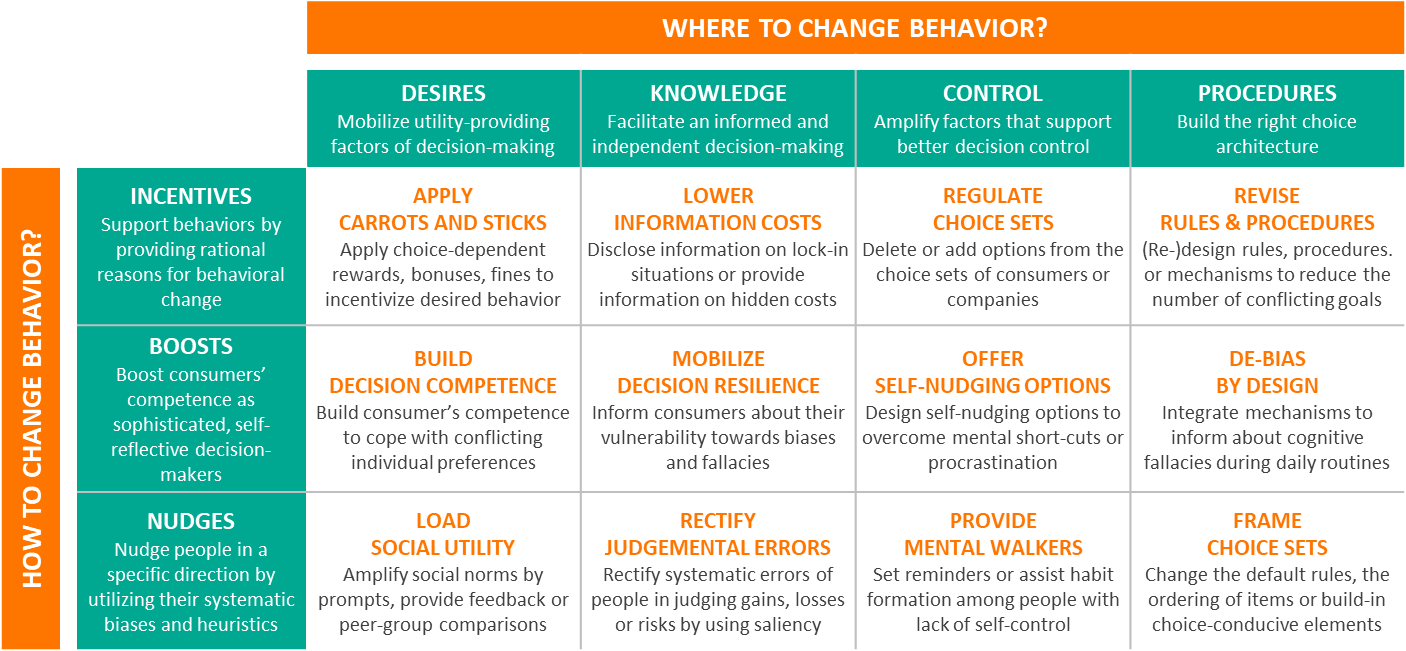 BEHAVIA Behavioral Insights for Consumers