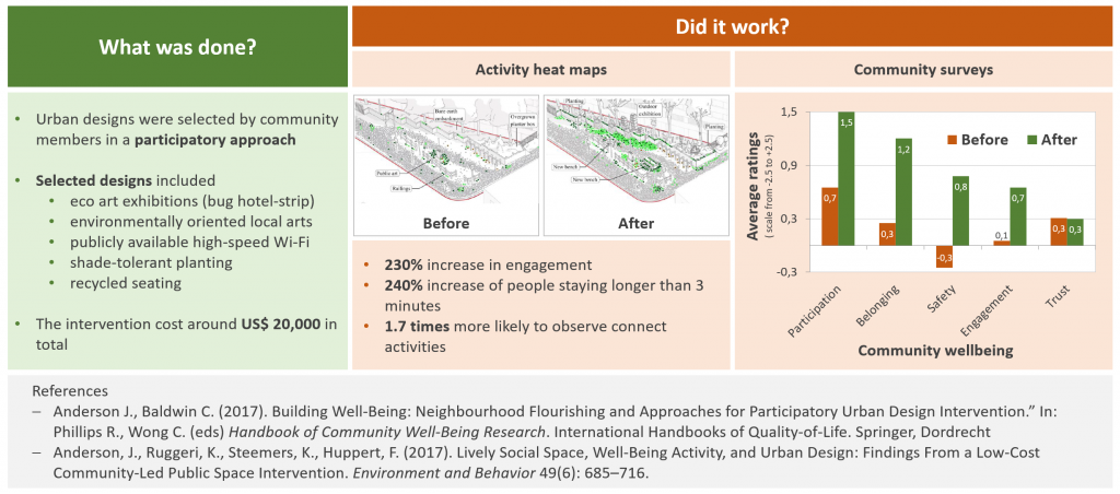 Behavioral insights for city planners and architects