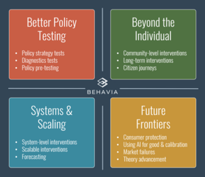 Behavioral Insights Germany and Saudi Arabia