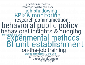 Behavioral Insights Germany and Saudi Arabia