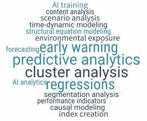Behavioral Insights Germany and Saudi Arabia