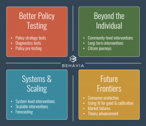 Behavioral Insights Germany and Saudi Arabia