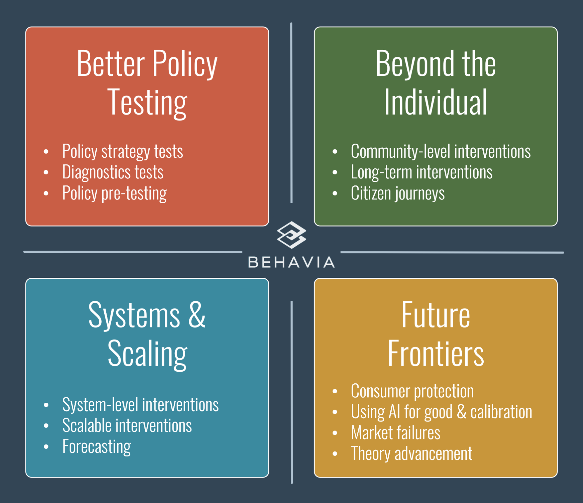 Behavioral Insights Germany and Saudi Arabia