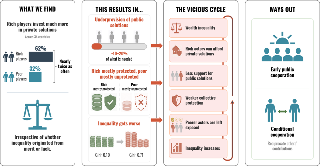 Behavioral Insights Germany and Saudi Arabia