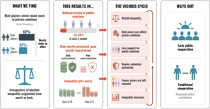 Behavioral Insights Germany and Saudi Arabia