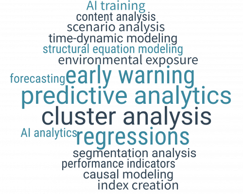 Behavioral Insights Germany and Saudi Arabia